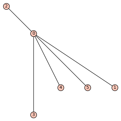 graph with embedding