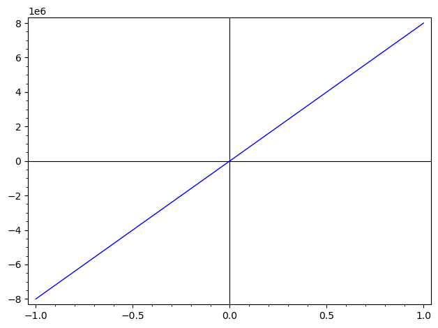 Plot with frame indicating scale