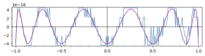 Compare jagged plot with smooth plot
