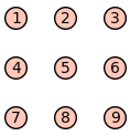 Manual grid graph, no edges, set positions