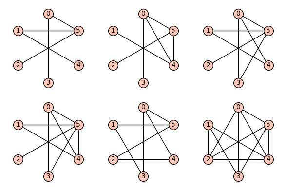 Graphs on 6 vertices with eigenvalue condition