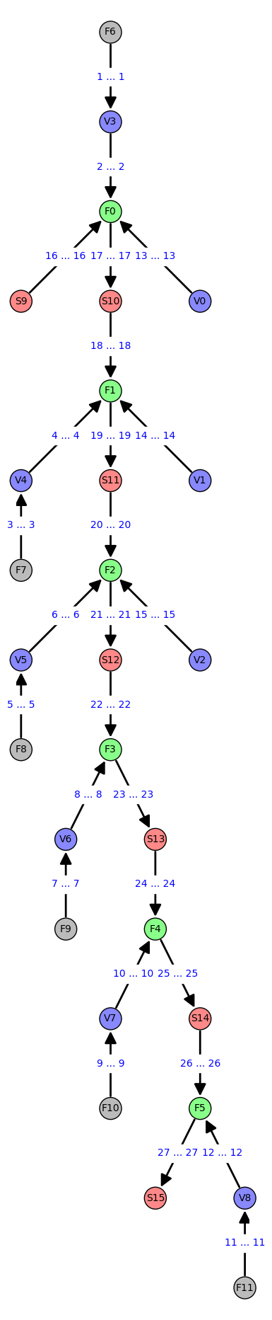 Graph with tree layout and large figsize