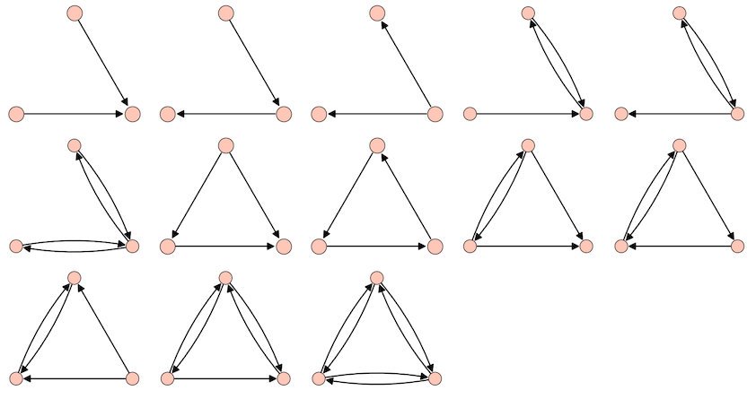 Connected directed graphs on 3 vertices