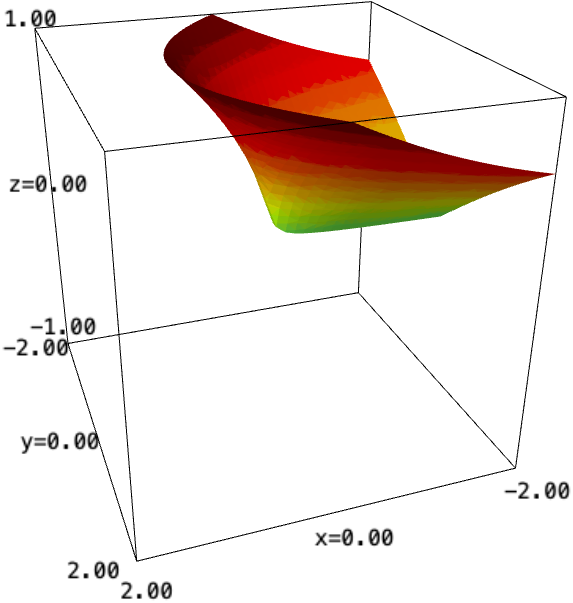 SageMath implicit 3D plot with colormap
