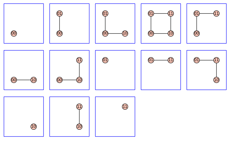 Connected subgraphs of the 2d cube graph