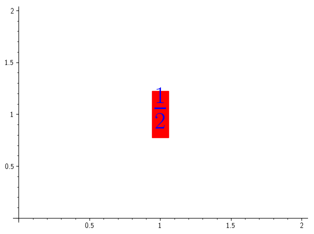 wrong-arrangement-of-latex-output-within-bounding-box-of-text-plot