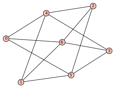 graph 2 with maximal a.c.