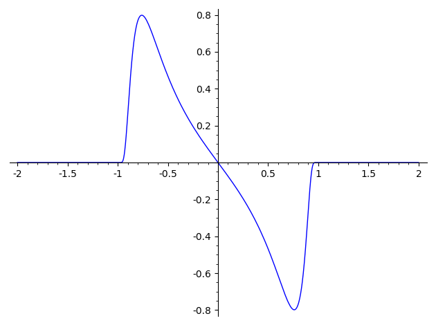 derivative of bump function