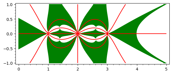 Preimage of the unit interval under a rational map