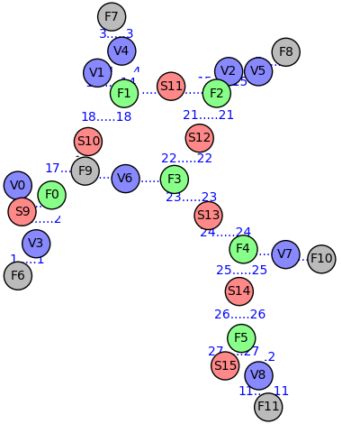 Unsatisfactory graph plot: respective sizes mask edges etc.