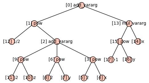 Expression tree plotted with Sage