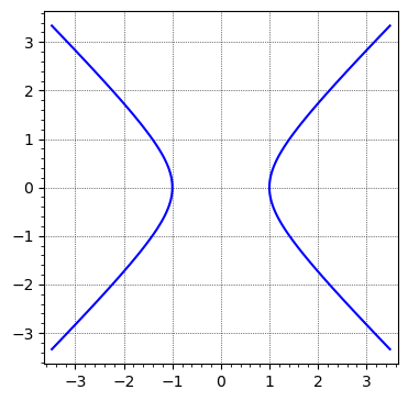 Implicit plot of hyperbola