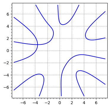 Implicit plot of degree 7 function of x and y