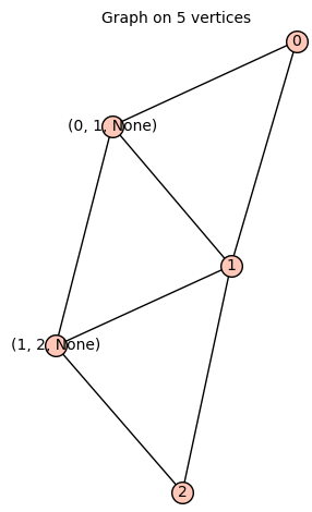 total graph of path graph