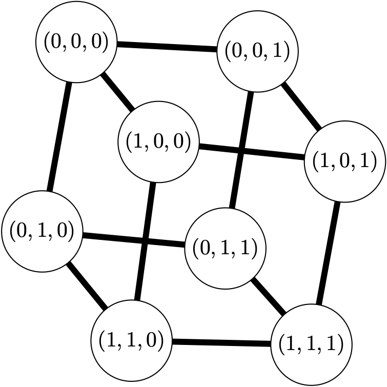 Grid graph view