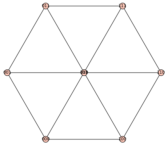 Cube graph plot