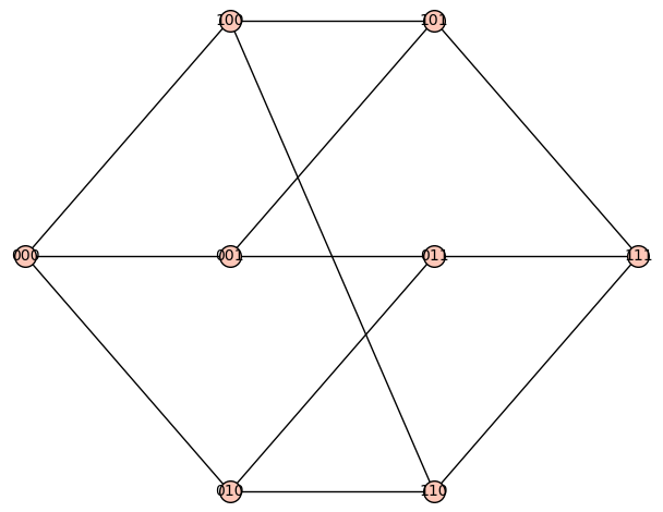 Cube graph plot with alternate embedding