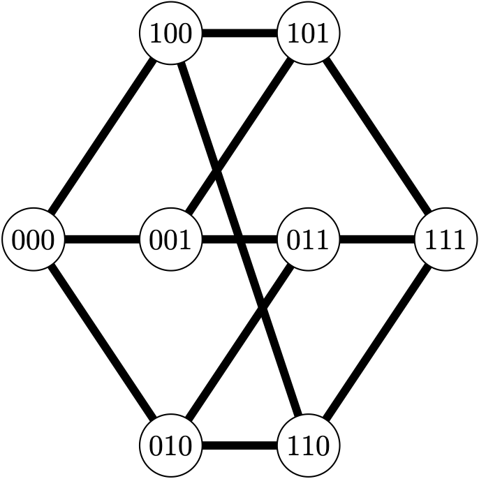Cube graph view with alternate embedding